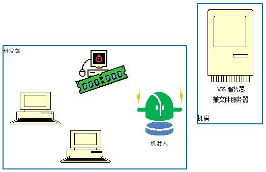 智能机器人研发行业保密案例