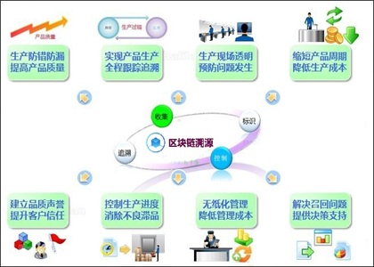印刷包装行业生产追溯系统解决方案